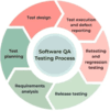 دکتر برای تیم QA - تست