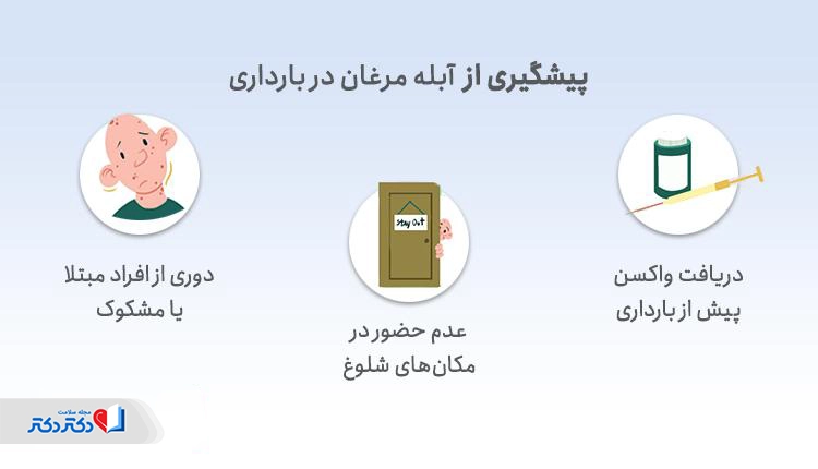 پیشگیری از آبله مرغان در بارداری