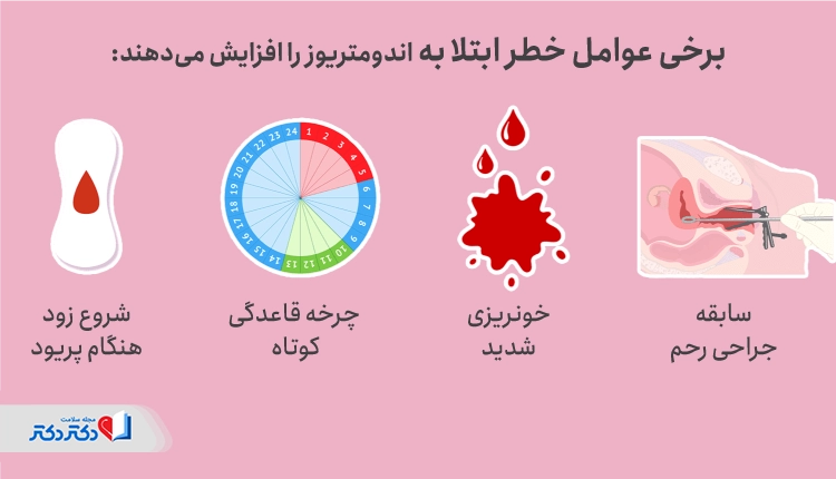 عوامل خطر اندومتریوز