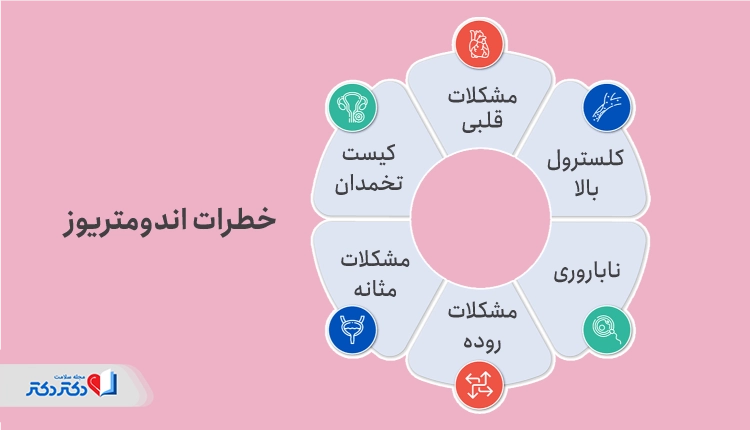 عوارض اندومتریوز