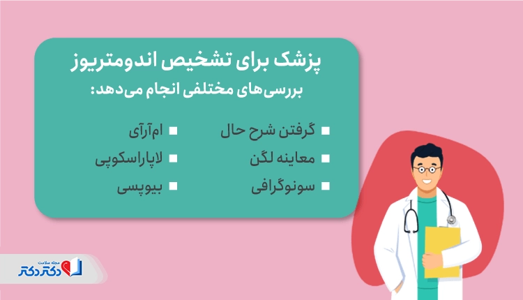روشهای تشخیص اندومتریوز