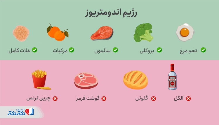 رژیم غذایی اندومتریوز
