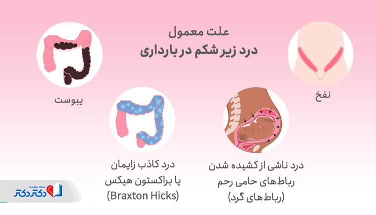 علت درد زیر شکم در بارداری