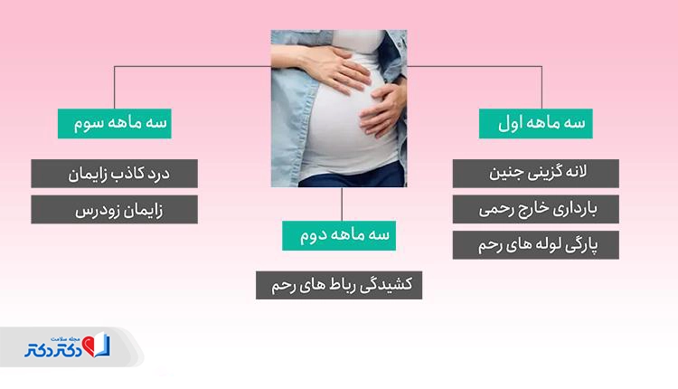 علت درد زیر شکم در ماههای مختلف بارداری
