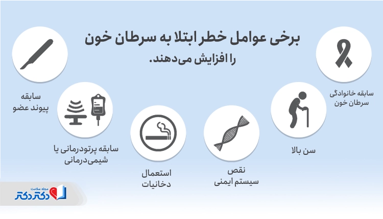 عوامل خطرساز سرطان خون