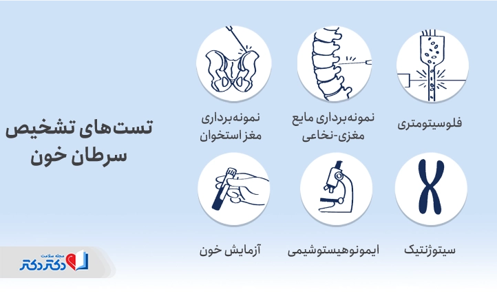 روشهای تشخیص سرطان خون