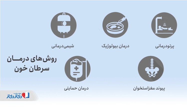 روشهای درمان سرطان خون