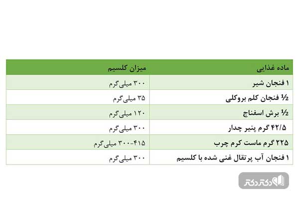 مقدار کلسیم موجود در مواد غذایی