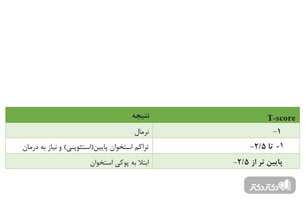 مقدار شاخص تراکم استخوانی