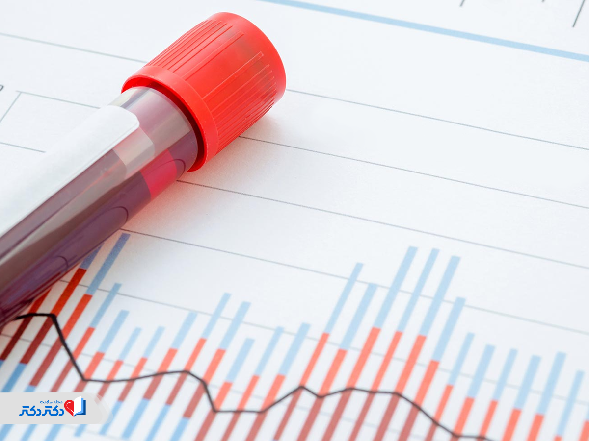 اهمیت پایین آوردن قند خون به صورت طبیعی