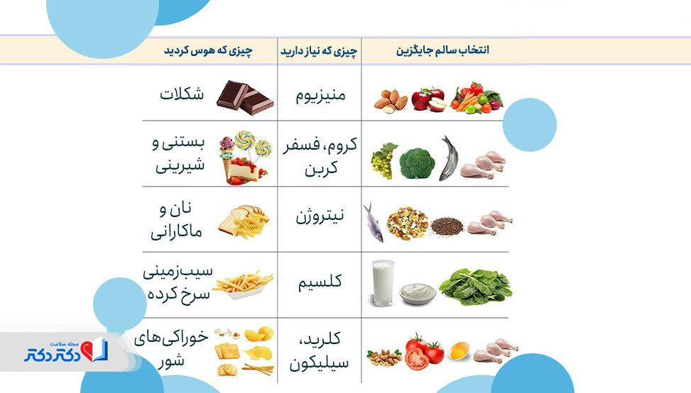 ارتباط بین ویار بارداری و موادغذایی که به آن نیاز دارید.