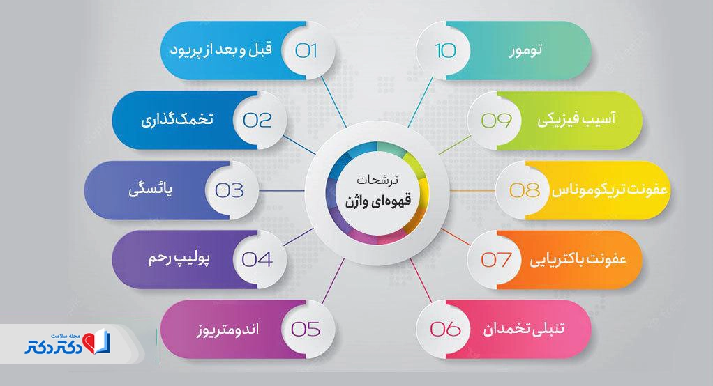علت ترشحات قهوهای واژن