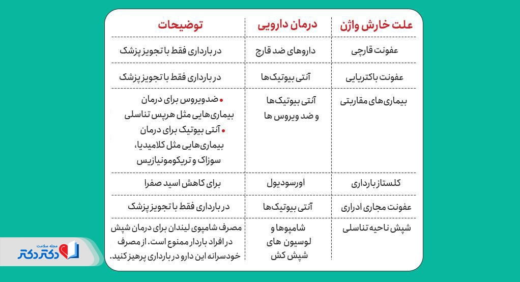 جدول درمان دارویی خارش واژن در بارداری