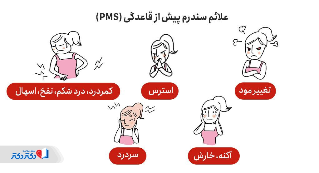 یکسری از علل خارش واژن قبل از پریود، سندروم پیش از قاعدگی است.