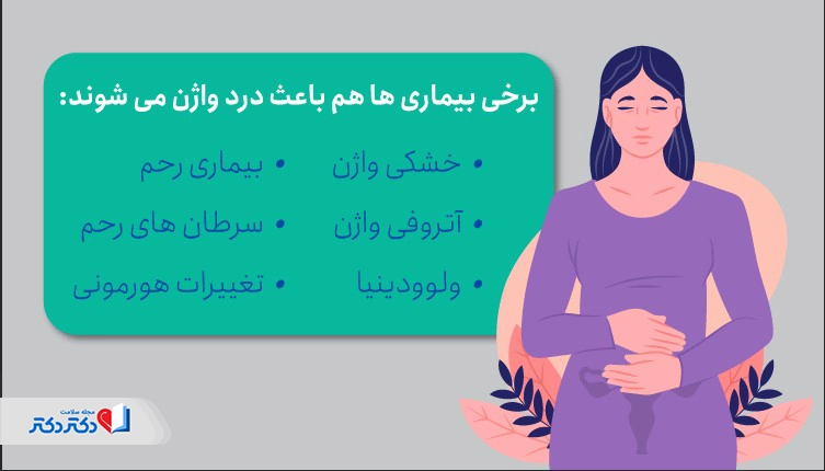 بیماریهایی که باعث درد واژن میشوند.