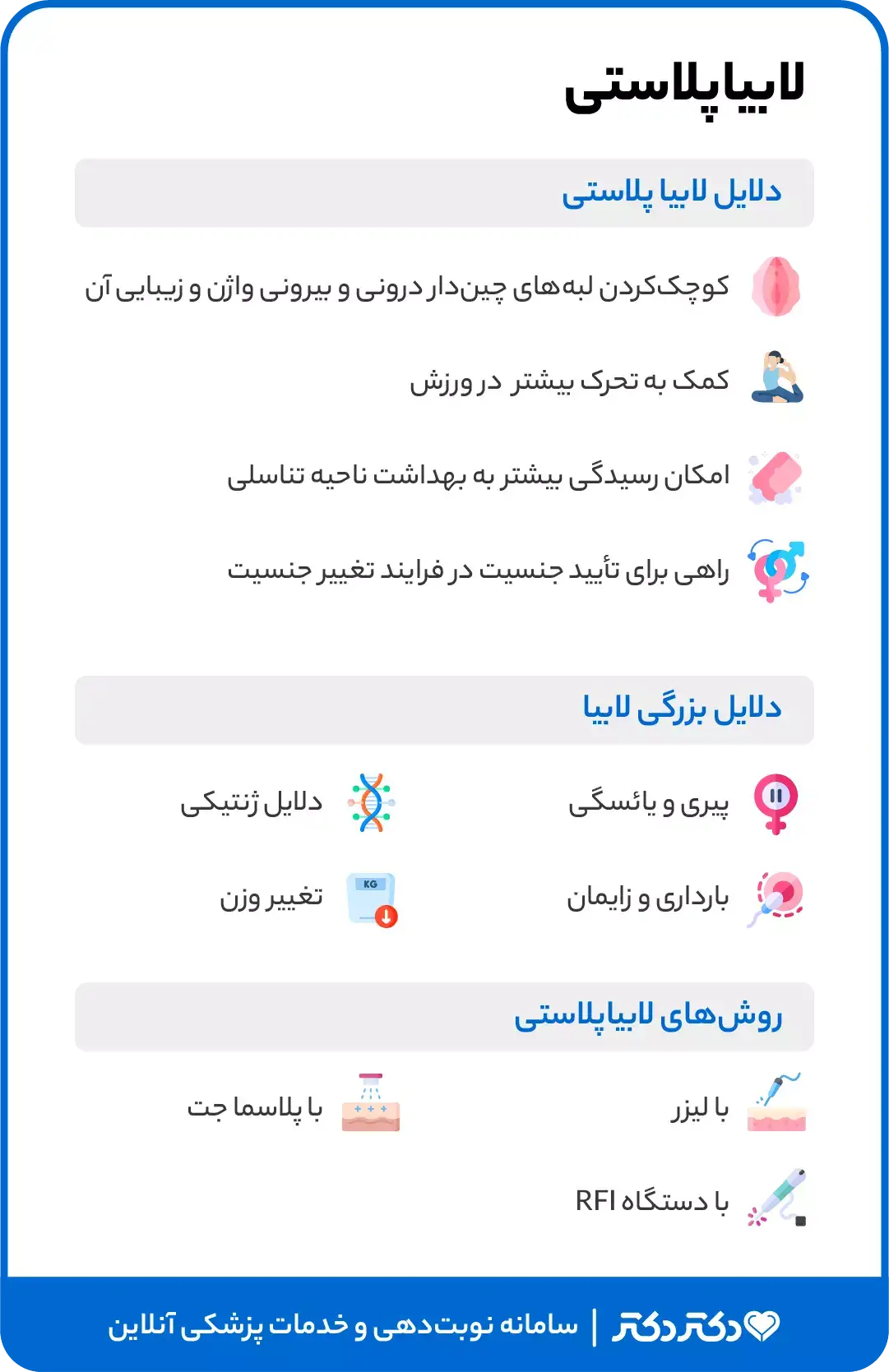 اینفوگرافی توضیحات لابیاپلاستی