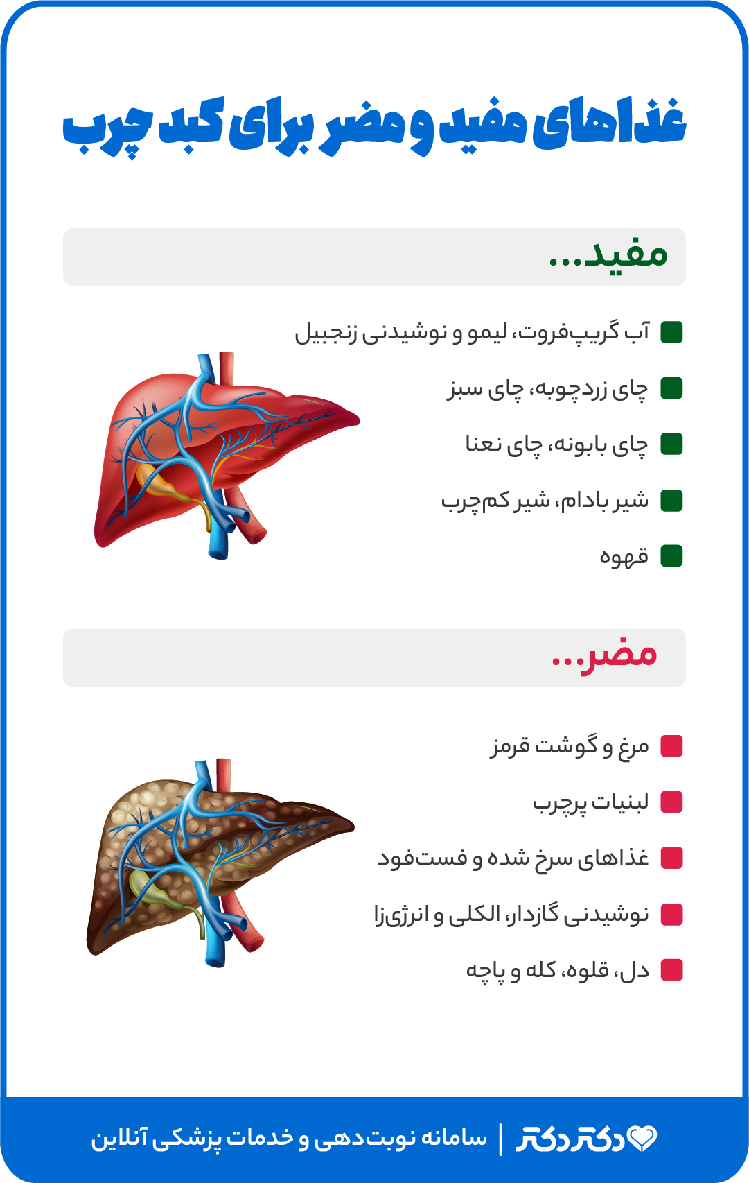 Fatty liver diet infographic