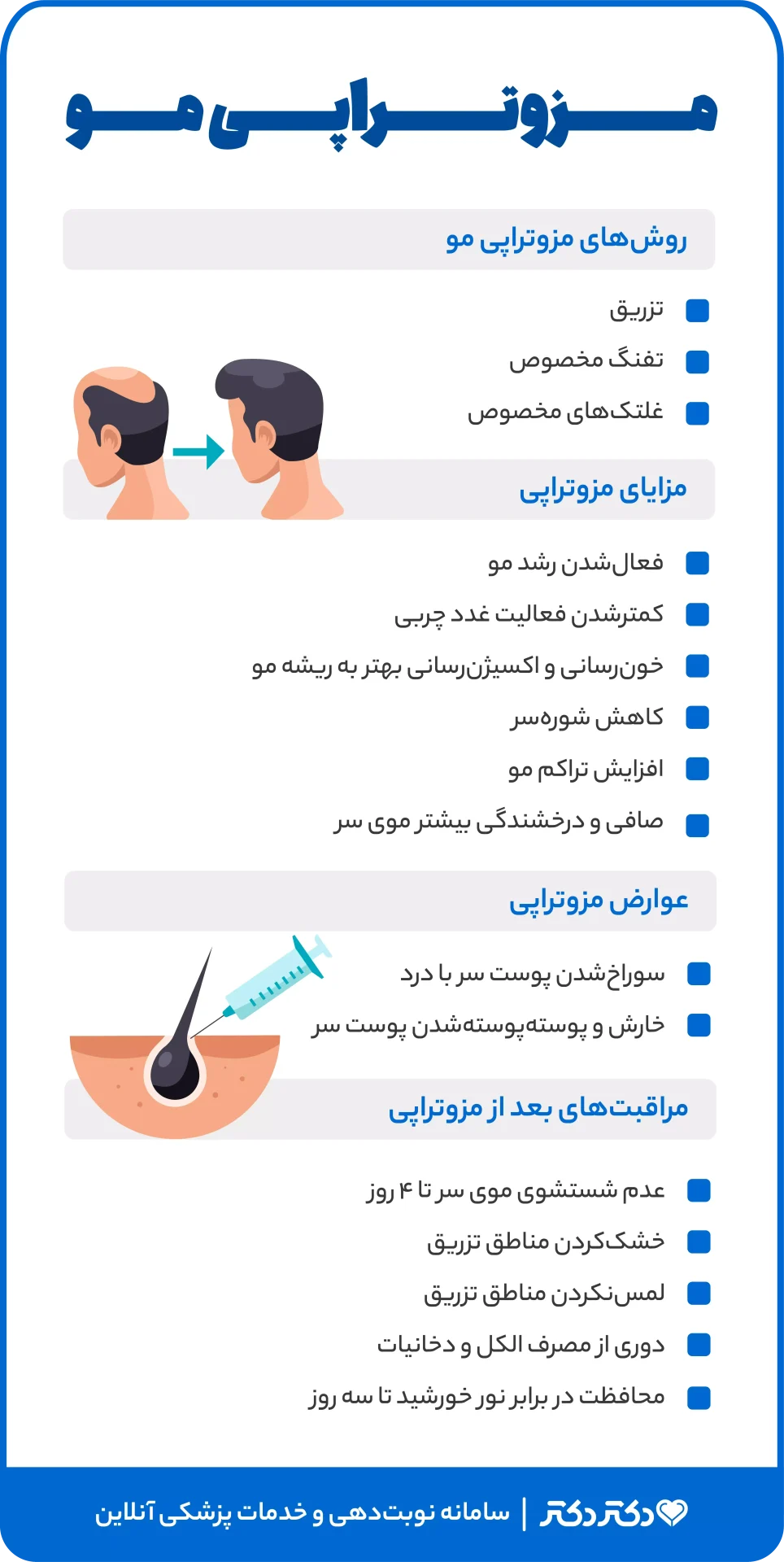 اینفوگرافیک مزوتراپی مو 