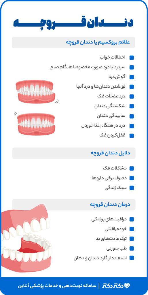 اینفوگرافی دندان قروچه