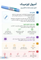 اینفوگرافی آمپول اوزمپیک