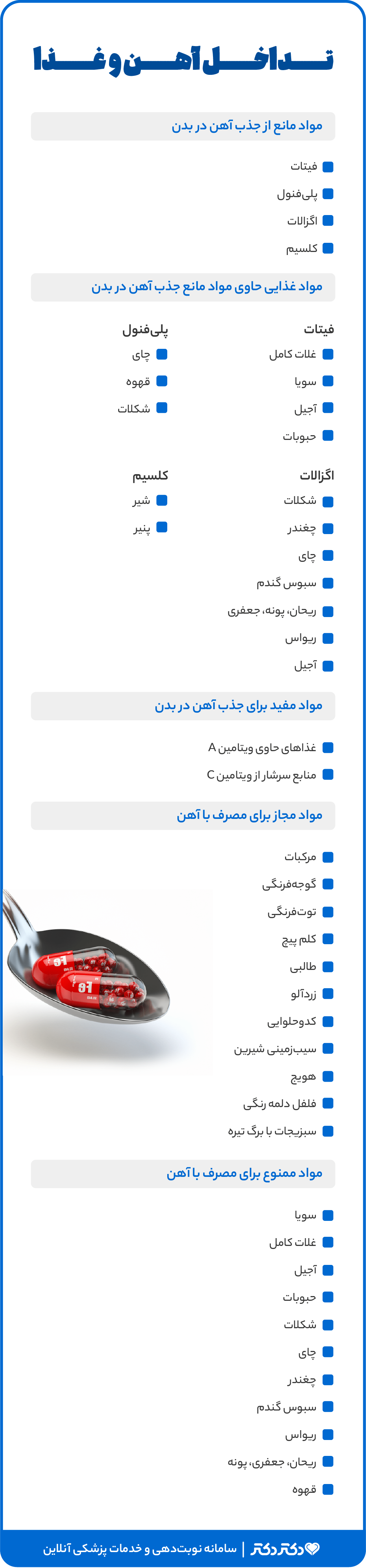 اینفوگرافی تداخل غذا و آهن