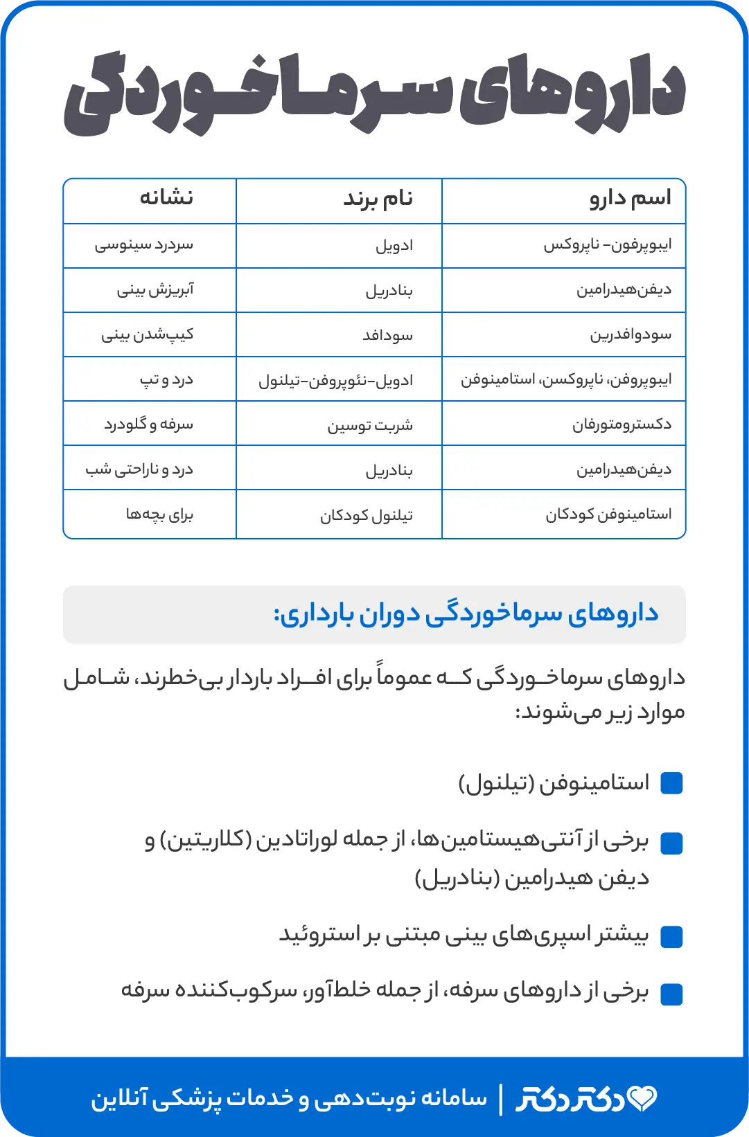 اینوگرافیک انواع داروی سرماخوردگی 