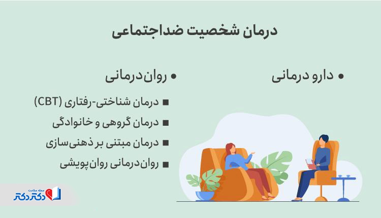 روشهای درمان شخصیت ضداجتماعی