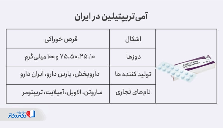 آمی تریپتیلین در بازار ایران