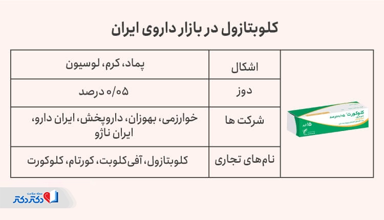 کلوبتازول در بازار داروی ایران