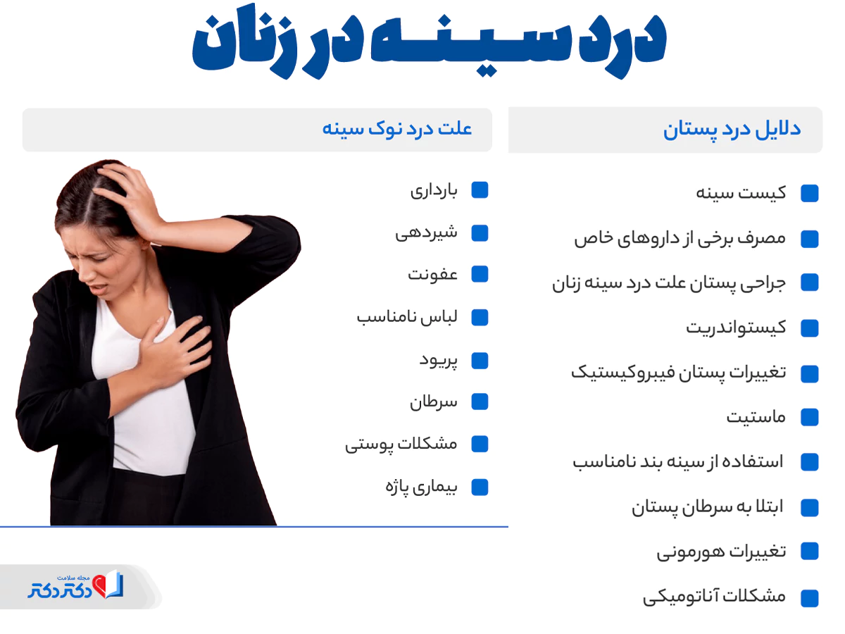 علت درد سینه زنان