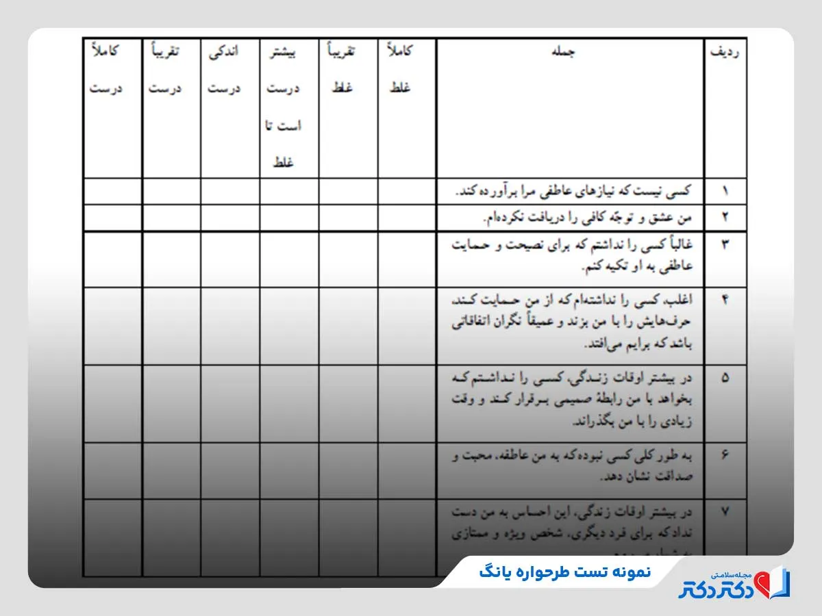 انجام تست‌های تشخیصی طرحواره به منظور شناسایی طرحواره‌های ناسازگار