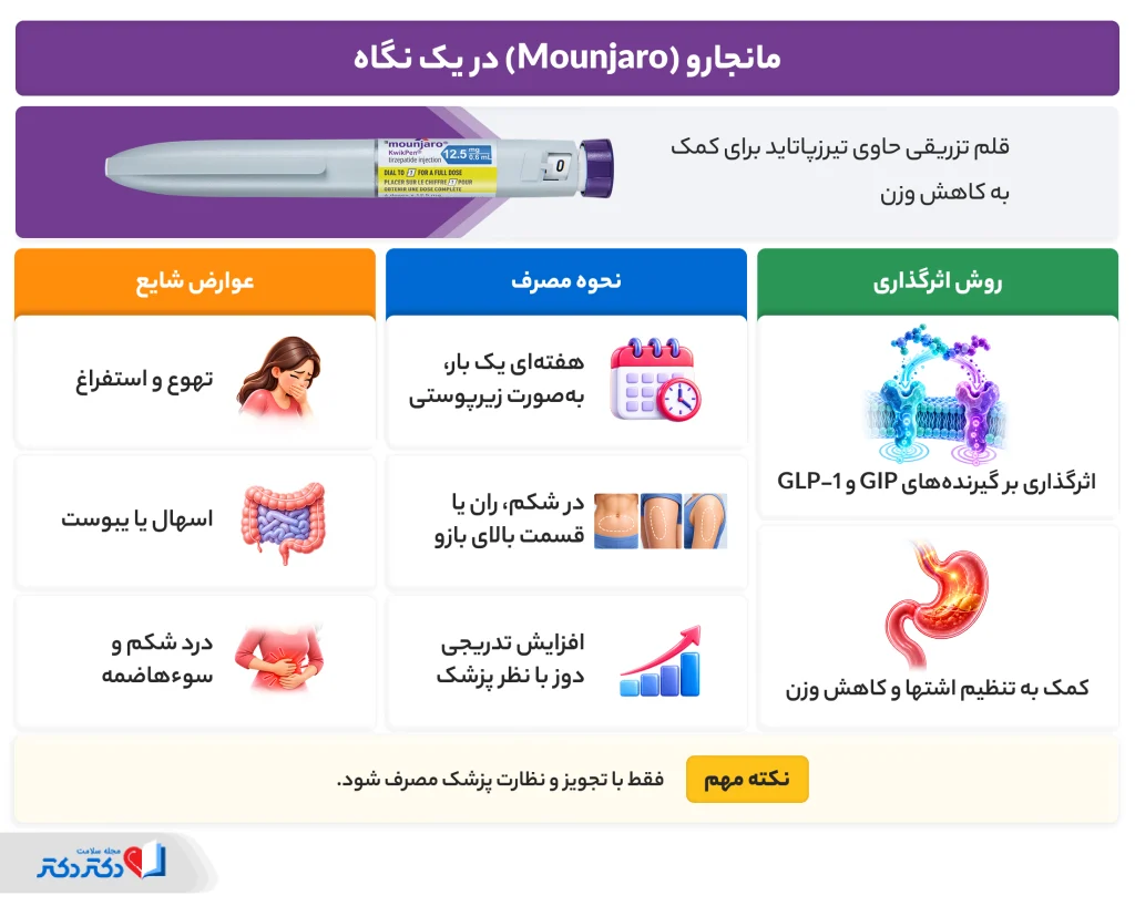 مونجارو در یک نگاه