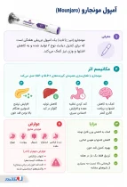 اینفوگرافی آمپول مونجارو