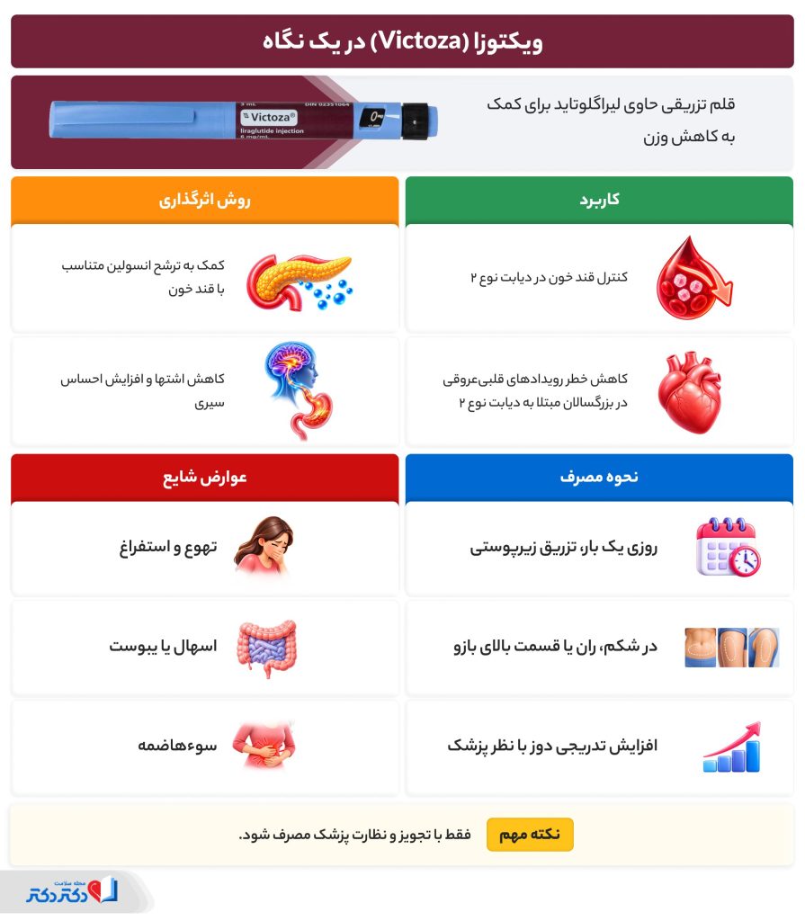 ویکتوزا در یک نگاه