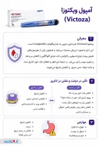 اینفوگرافی آمپول ویکتوزا