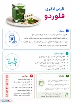 اینفوگرافی قرص فلوردو