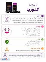 اینفوگرافی قرص گلوریا