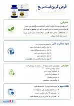 اینفوگرافی باریج گرین فیت