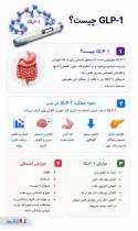 اینفوگرافی GLP-1