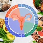 در پریودی چی بخوریم؟ لیست غذاهای مفید برای کاهش درد پریود