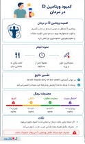 اینفوگرافی ویتامین D در مردان