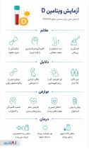 اینفوگرافی تست ویتامینD
