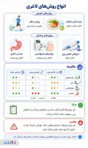 اینفوگرافی متدهای لاغری
