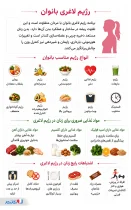 اینفوگرافی رژیم بانوان