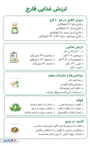 اینفوگرافی ارزش ماشروم