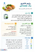 اینفوگرافی رژیم یک هفته ای
