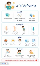 اینفوگرافی ویتامین دی کودکان