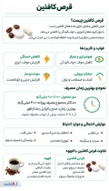 اینفوگرافی قرص کافئین
