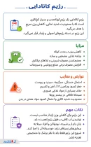 اینفوگرافی رژیم کانادایی