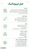 اینفوگرافی لیپوماتیک